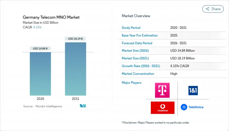 德國電信 MNO 市場-IMG1