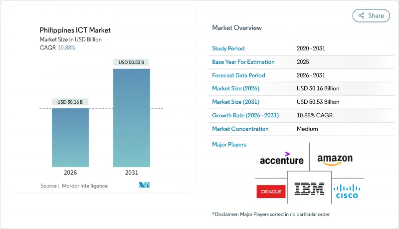 菲律賓資訊通訊技術市場-IMG1