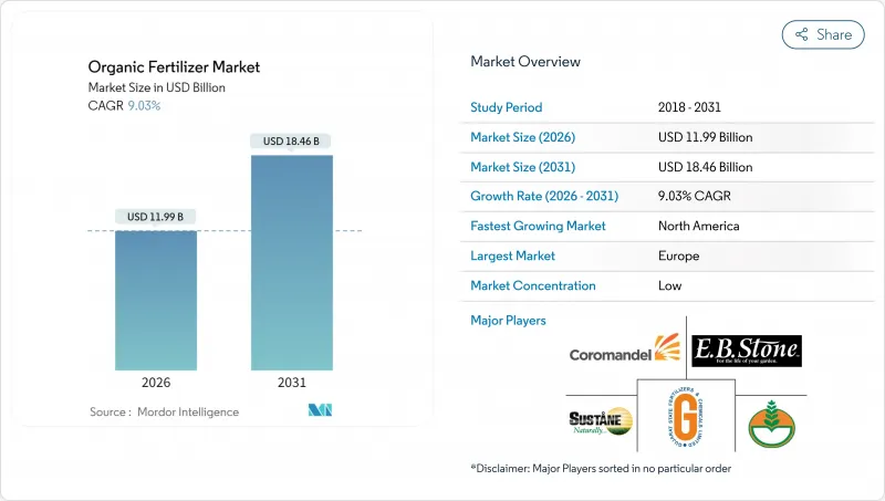 有機肥料市場-IMG1