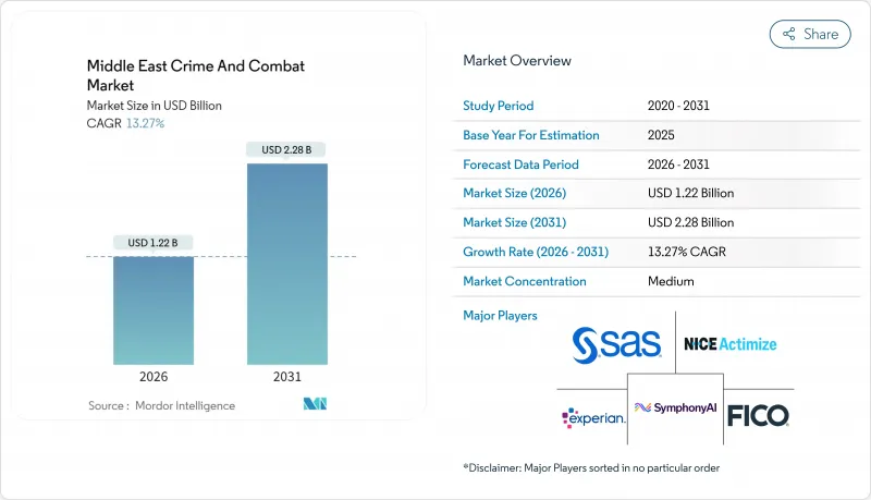 中東犯罪與打擊市場-IMG1