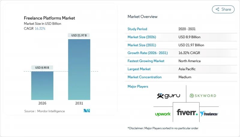 自由職業平台市場-IMG1