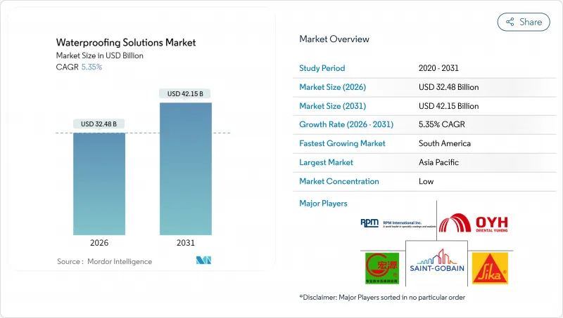 防水解決方案市場-IMG1