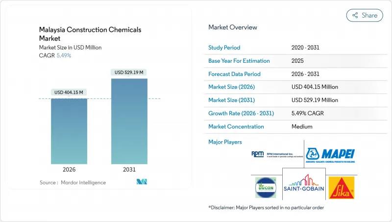 馬來西亞建築化學品市場-IMG1