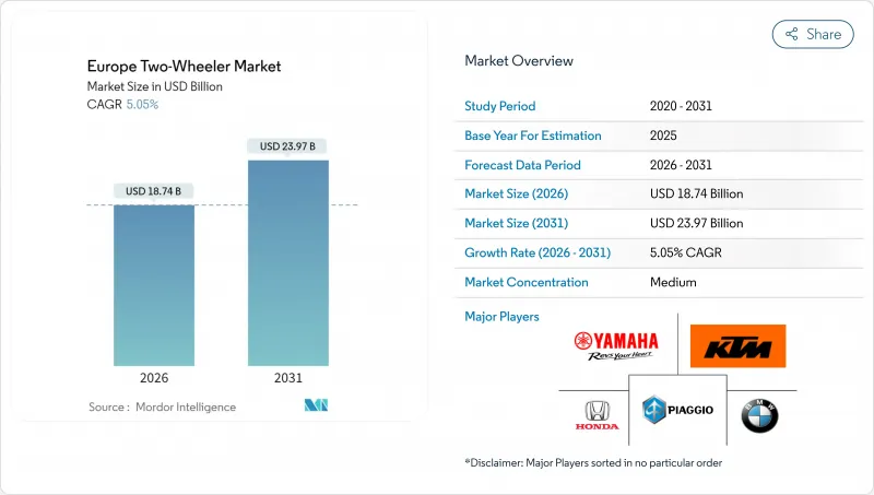 歐洲二輪車市場-IMG1