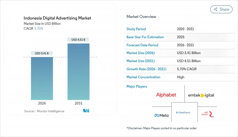 印尼數位廣告市場-IMG1