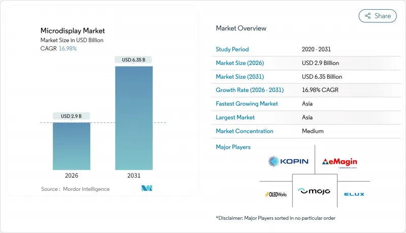 微型顯示器市場-IMG1