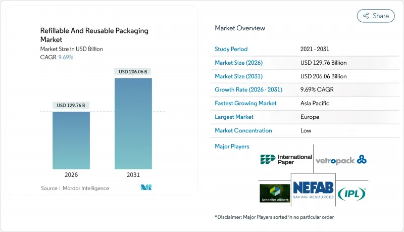 可填充和可重複使用包裝市場-IMG1