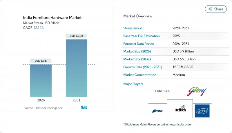 印度家具五金市場-IMG1