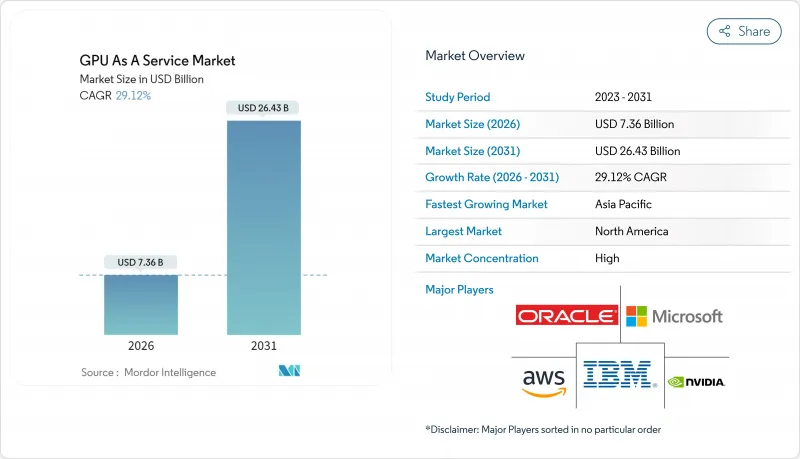 GPU 即服務市場-IMG1