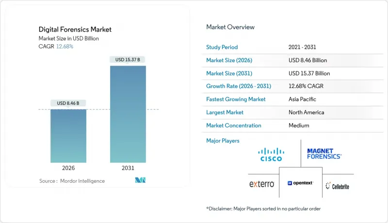 數位取證市場-IMG1