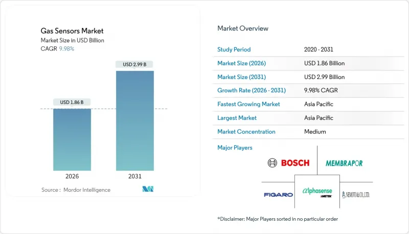 氣體感測器市場-IMG1