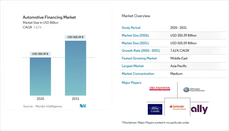 汽車金融市場-IMG1
