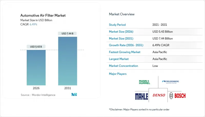 汽車空氣濾清器市場-IMG1