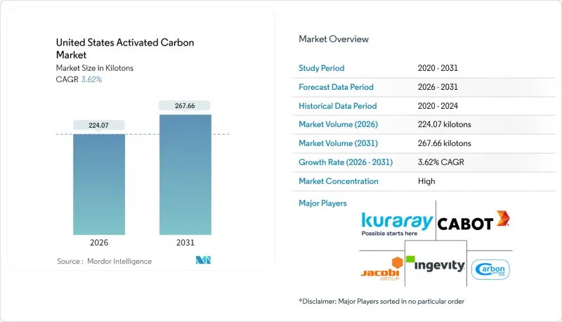 美國活性碳市場-IMG1