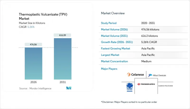 熱塑性硫化橡膠 (TPV)-市場-IMG1