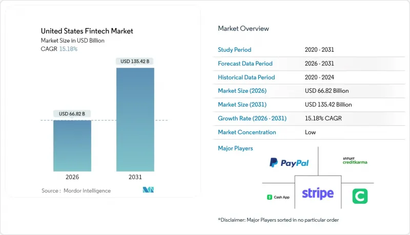 美國金融科技市場-IMG1