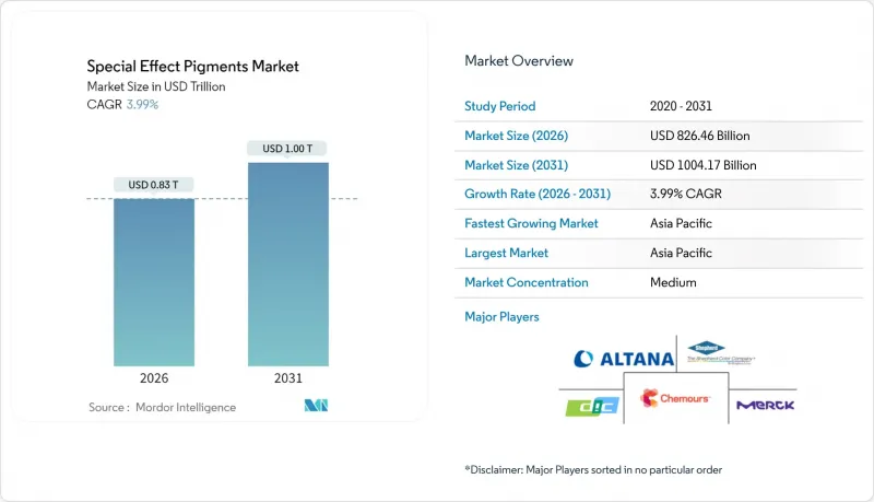 特效顏料市場-IMG1