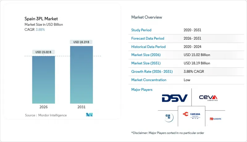 西班牙 3PL-市場-IMG1