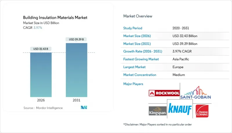 建築保溫材料市場-IMG1