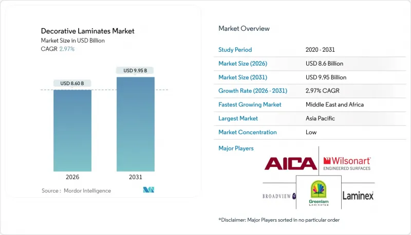裝飾層壓板市場-IMG1