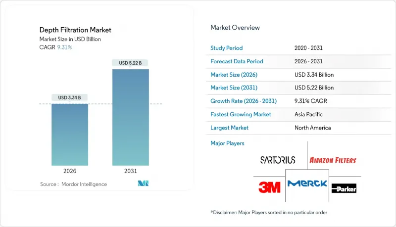 深度過濾市場-IMG1