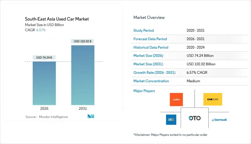 東南亞二手車市場-IMG1