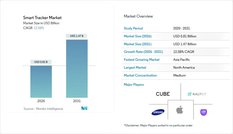 智慧追蹤器-市場-IMG1