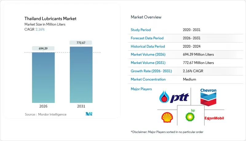 泰國潤滑油市場-IMG1