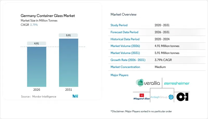 德國容器玻璃市場-IMG1
