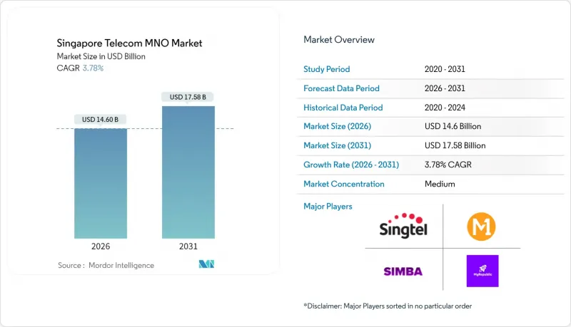 新加坡電信 MNO 市場-IMG1