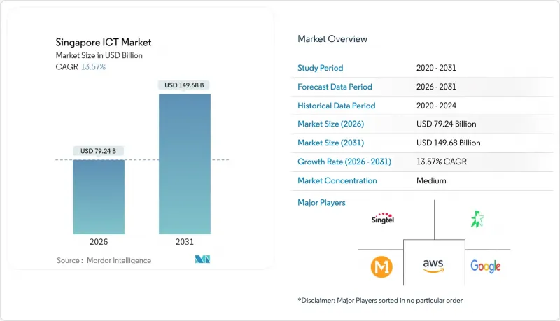 新加坡資訊通訊技術市場-IMG1