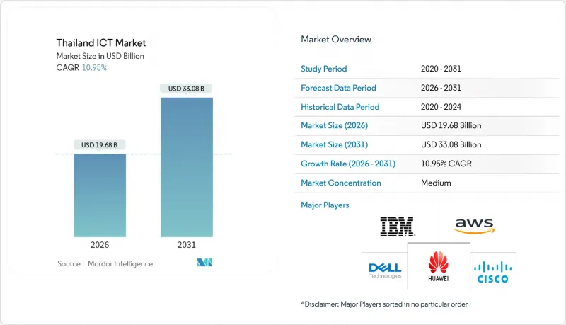 泰國資訊通訊技術市場-IMG1