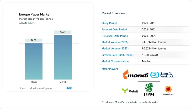 歐洲紙張市場-IMG1
