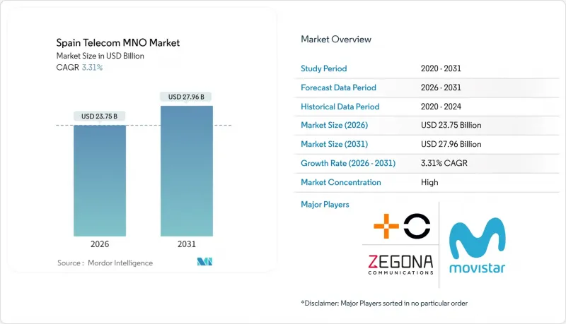 西班牙電信 MNO 市場-IMG1