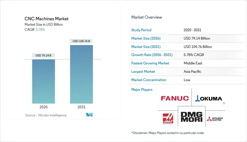 CNC工具機市場-IMG1