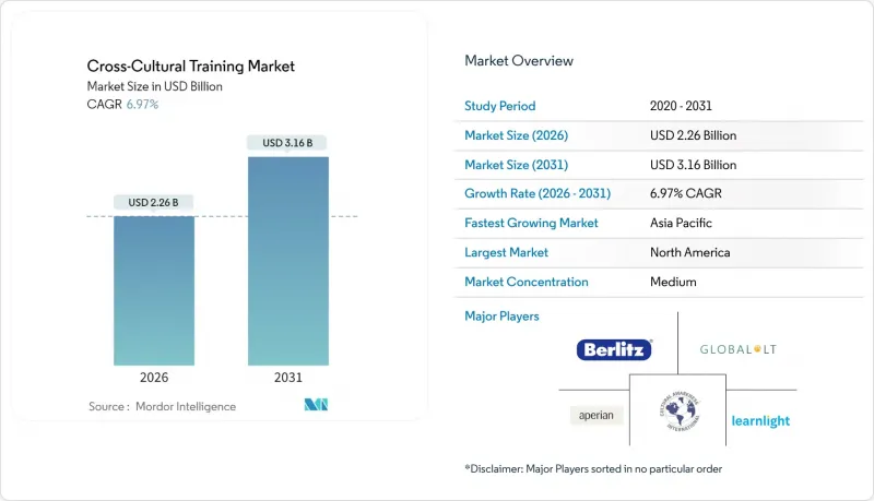 跨文化培訓-市場-IMG1