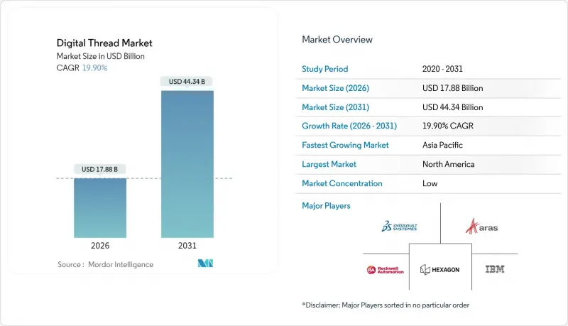 數位線程市場-IMG1