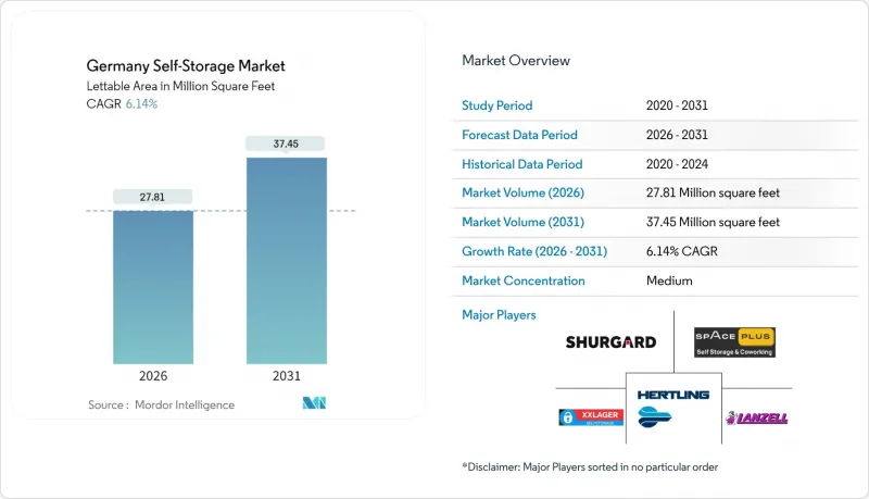 德國自助倉儲市場-IMG1