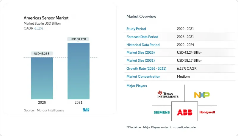 美洲感測器市場-IMG1