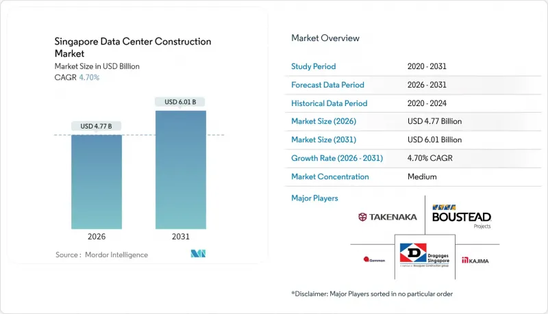 新加坡資料中心建設市場-IMG1