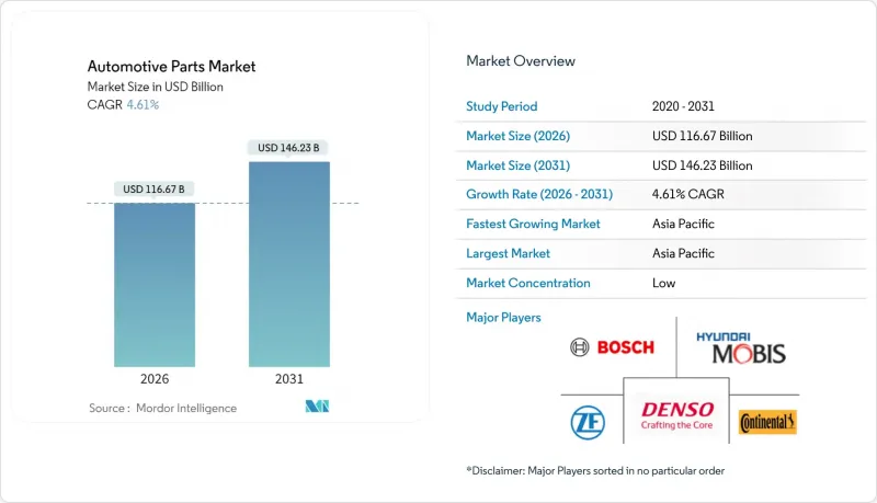 汽車零件市場-IMG1