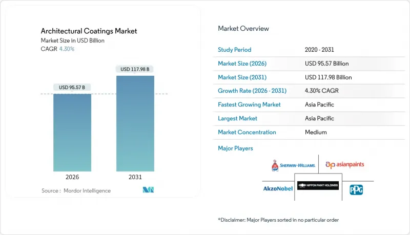 建築塗料市場-IMG1