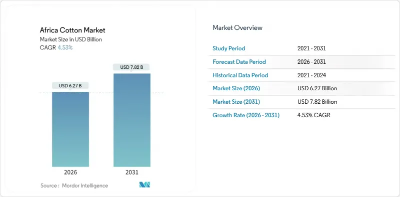 非洲棉花市場-IMG1