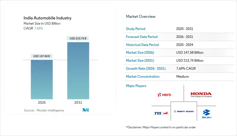 印度汽車產業市場-IMG1