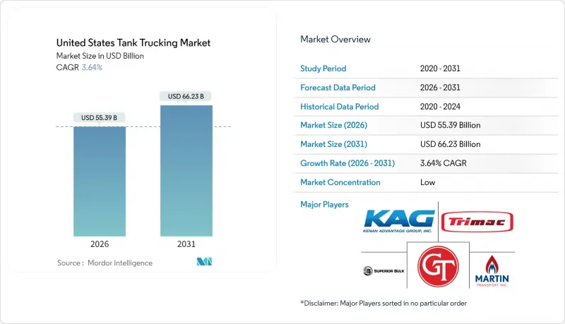 美國罐車運輸市場-IMG1