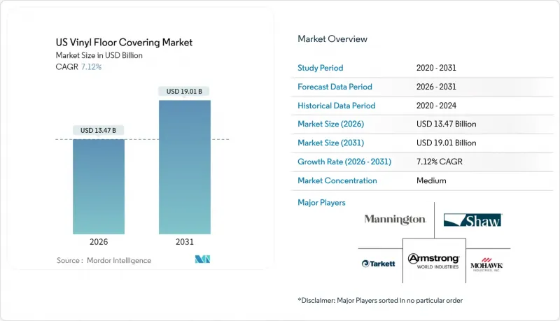 美國乙烯基複合地板市場-IMG1