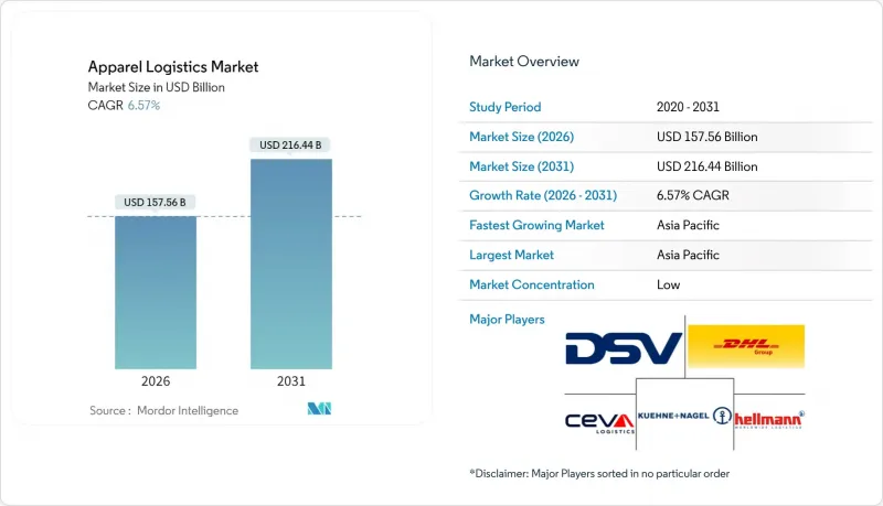 服飾物流市場-IMG1