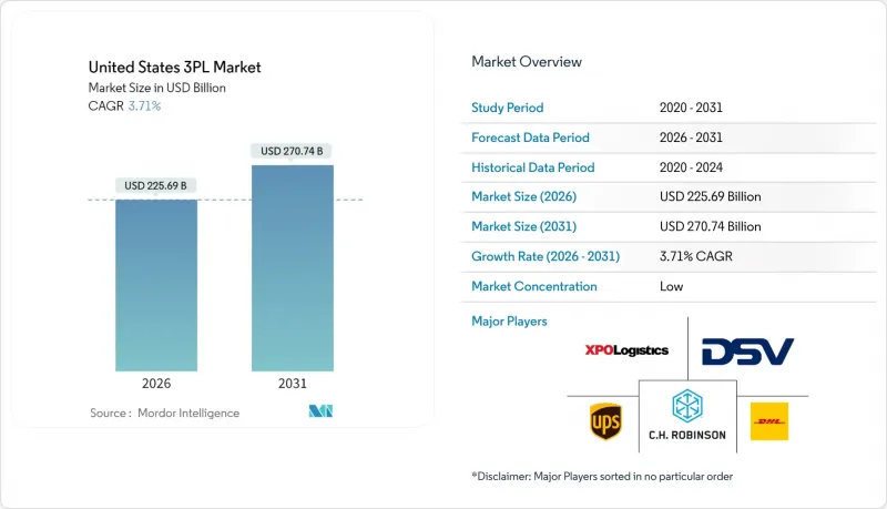 美國第三方物流市場-IMG1