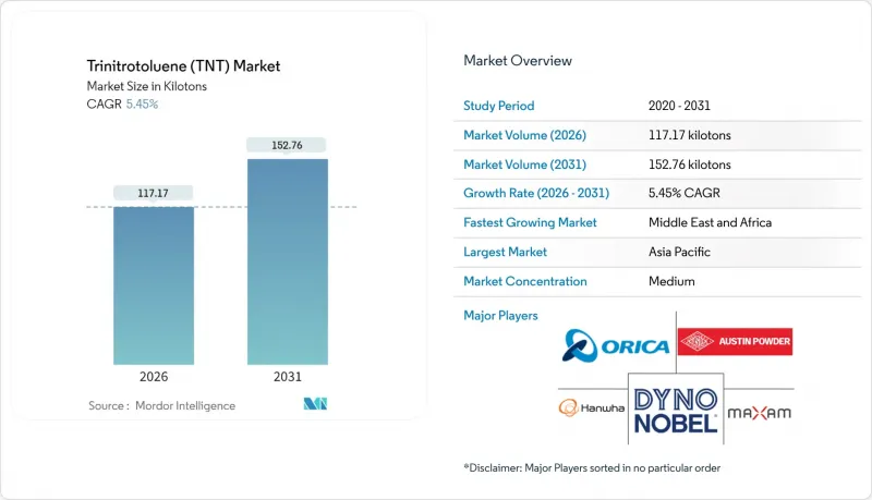 三硝基甲苯 (TNT)-市場-IMG1