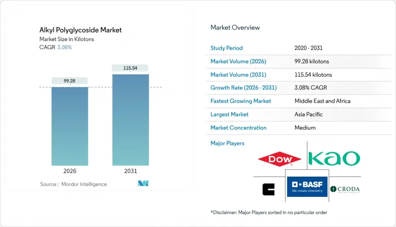 烷基聚醣苷-市場-IMG1